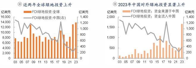 钟正生：前路渐坦——2024年中海外宏观与资产展望(图17)