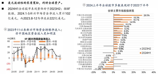 钟正生：前路渐坦——2024年中海外宏观与资产展望(图12)