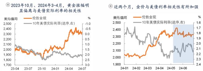 钟正生：前路渐坦——2024年中海外宏观与资产展望(图25)