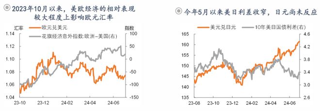 钟正生：前路渐坦——2024年中海外宏观与资产展望(图24)