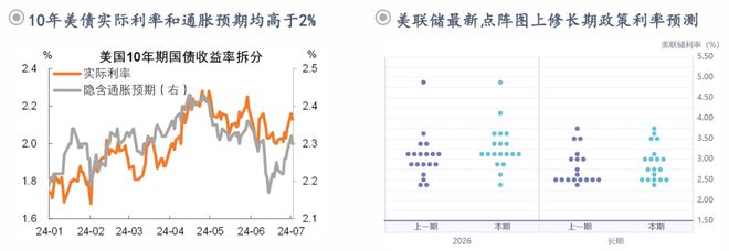 钟正生：前路渐坦——2024年中海外宏观与资产展望(图19)