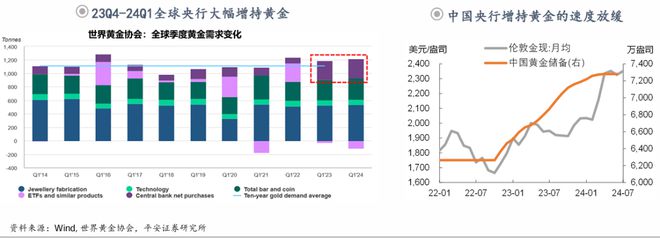钟正生：前路渐坦——2024年中海外宏观与资产展望(图26)