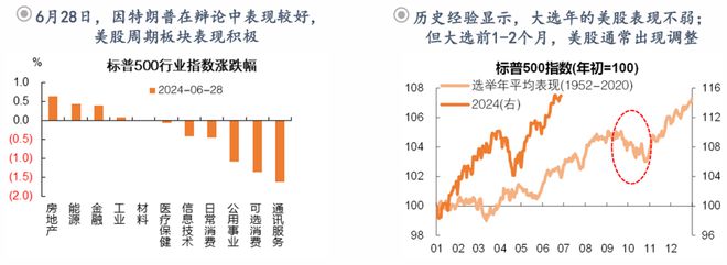 钟正生：前路渐坦——2024年中海外宏观与资产展望(图22)