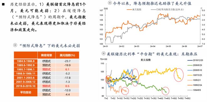 钟正生：前路渐坦——2024年中海外宏观与资产展望(图23)