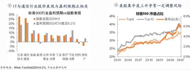 钟正生：前路渐坦——2024年中海外宏观与资产展望(图21)