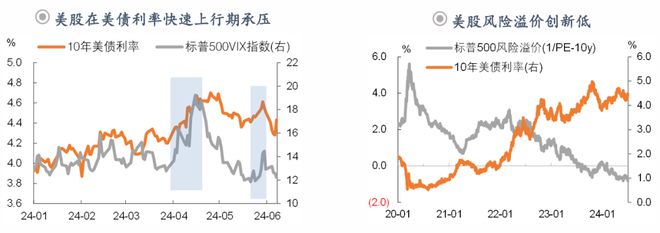 钟正生：前路渐坦——2024年中海外宏观与资产展望(图20)