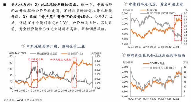 钟正生：前路渐坦——2024年中海外宏观与资产展望(图27)