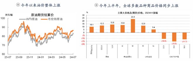 钟正生：前路渐坦——2024年中海外宏观与资产展望(图28)