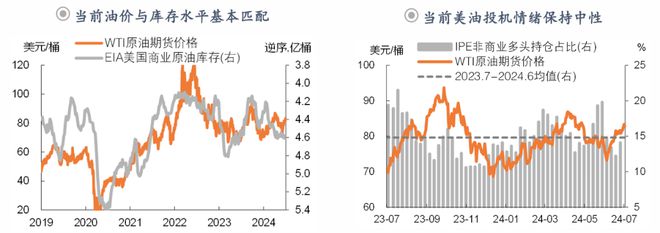 钟正生：前路渐坦——2024年中海外宏观与资产展望(图29)