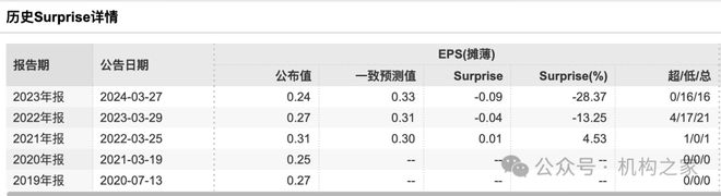 激进加杠杆业绩降近90%国联证券“一肩挑”掌门独享288万年薪是否合理？(图1)