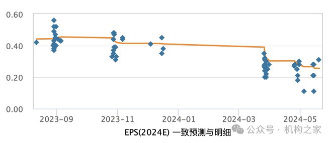 激进加杠杆业绩降近90%国联证券“一肩挑”掌门独享288万年薪是否合理？(图2)