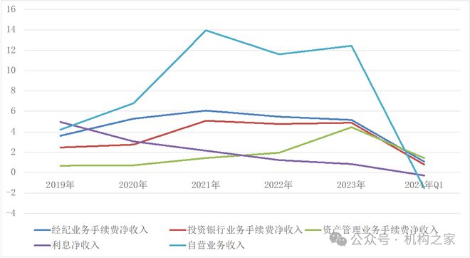 激进加杠杆业绩降近90%国联证券“一肩挑”掌门独享288万年薪是否合理？(图10)