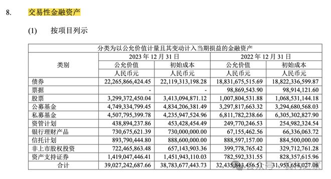 激进加杠杆业绩降近90%国联证券“一肩挑”掌门独享288万年薪是否合理？(图14)