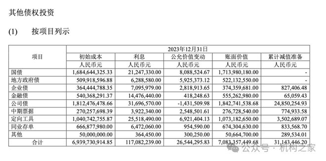 激进加杠杆业绩降近90%国联证券“一肩挑”掌门独享288万年薪是否合理？(图15)