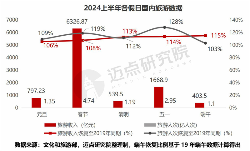 2024年二季度文旅集团投融资分析(图1)