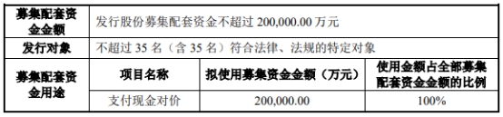 青岛港调整重组方案 拟944亿元关联收购4家公司股权(图2)