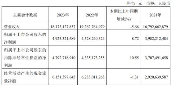 青岛港调整重组方案 拟944亿元关联收购4家公司股权(图3)