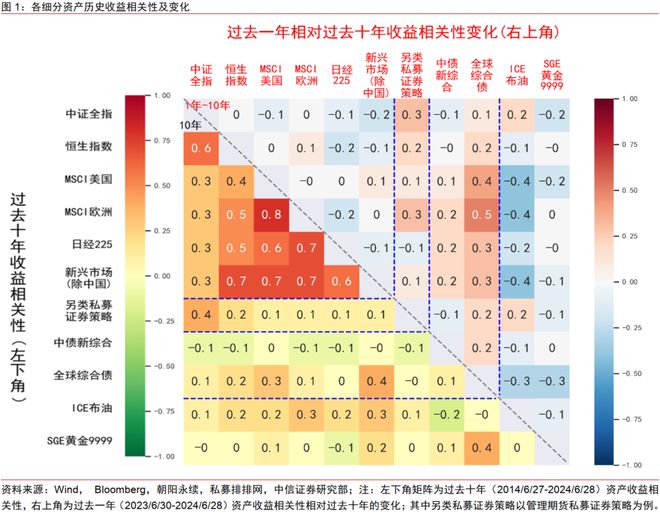 中信证券2024年下半年财富配置展望（全文）(图6)