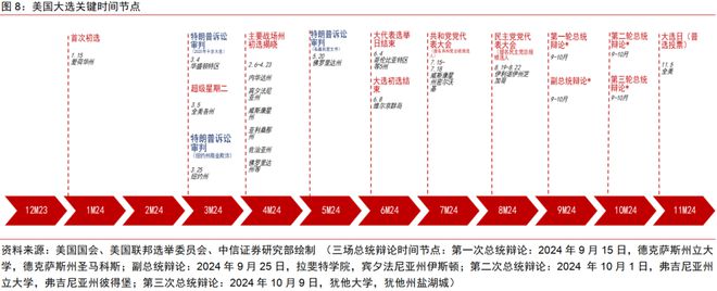 中信证券2024年下半年财富配置展望（全文）(图7)