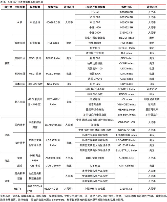 中信证券2024年下半年财富配置展望（全文）(图3)
