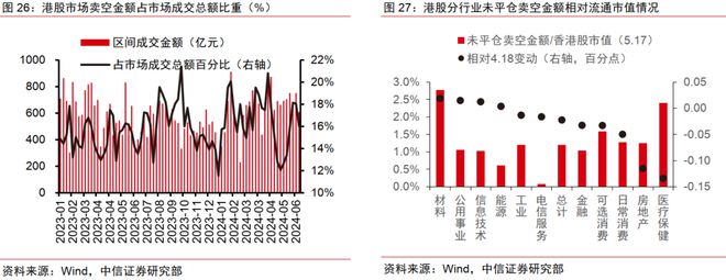 中信证券2024年下半年财富配置展望（全文）(图13)