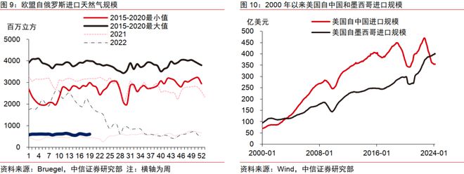 中信证券2024年下半年财富配置展望（全文）(图8)