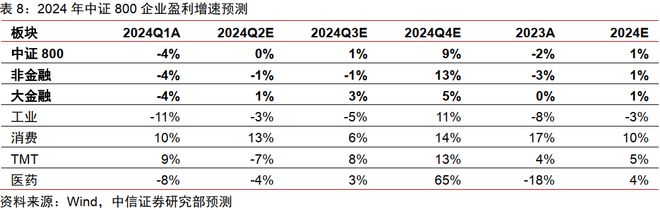 中信证券2024年下半年财富配置展望（全文）(图19)