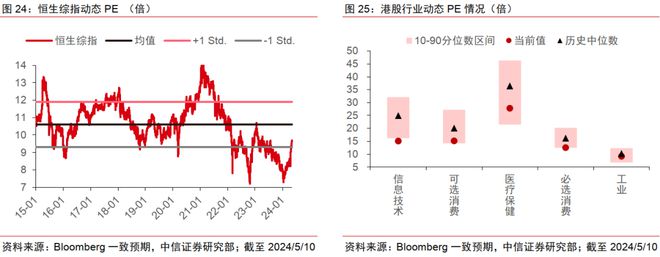 中信证券2024年下半年财富配置展望（全文）(图21)