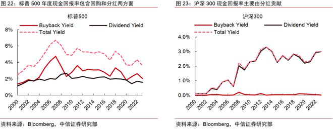 中信证券2024年下半年财富配置展望（全文）(图20)