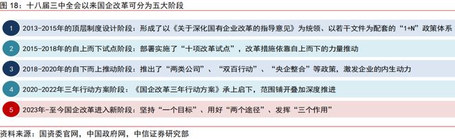 中信证券2024年下半年财富配置展望（全文）(图14)