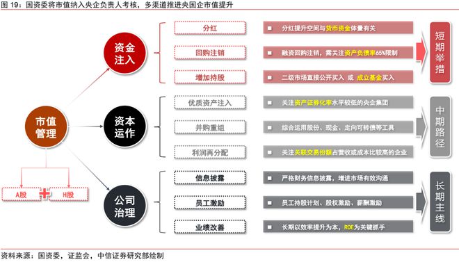 中信证券2024年下半年财富配置展望（全文）(图15)