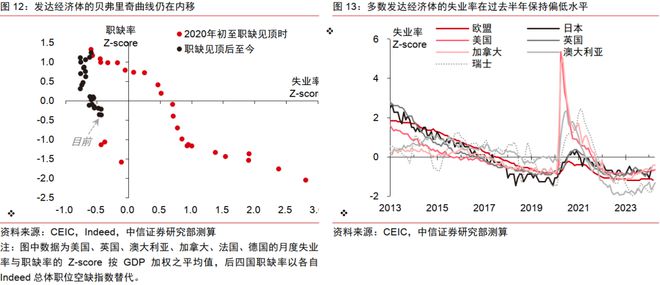 中信证券2024年下半年财富配置展望（全文）(图10)