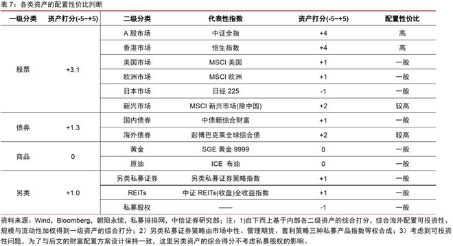 中信证券2024年下半年财富配置展望（全文）(图17)