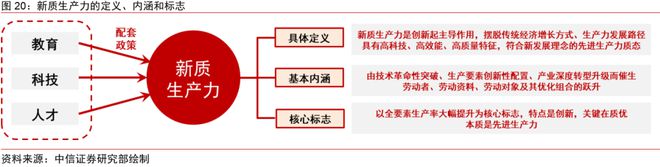 中信证券2024年下半年财富配置展望（全文）(图16)