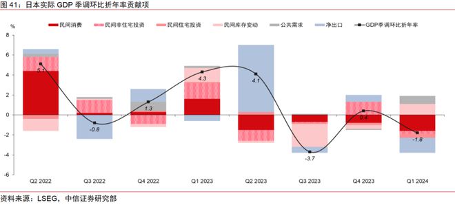 中信证券2024年下半年财富配置展望（全文）(图32)