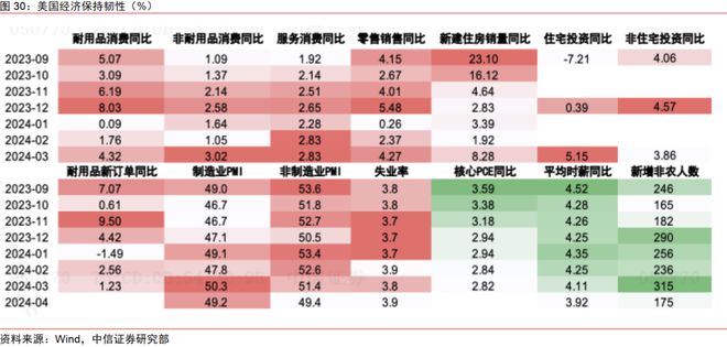 中信证券2024年下半年财富配置展望（全文）(图25)