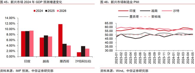 中信证券2024年下半年财富配置展望（全文）(图35)