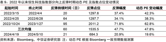中信证券2024年下半年财富配置展望（全文）(图24)