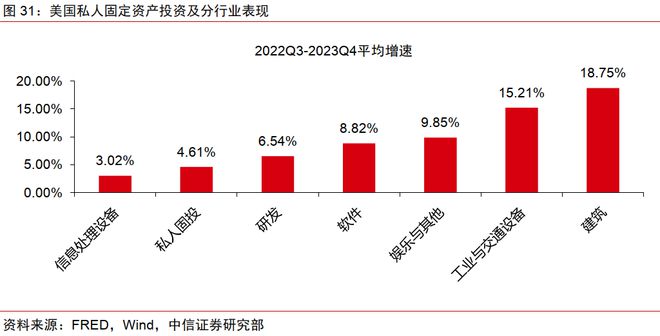 中信证券2024年下半年财富配置展望（全文）(图26)