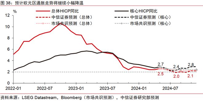 中信证券2024年下半年财富配置展望（全文）(图30)