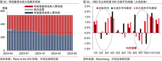 中信证券2024年下半年财富配置展望（全文）(图27)