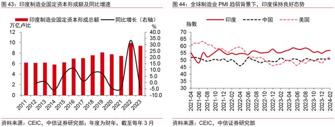 中信证券2024年下半年财富配置展望（全文）(图34)