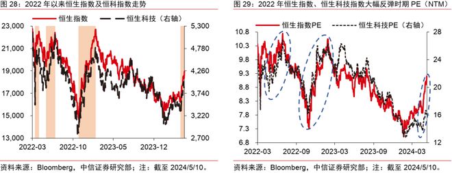 中信证券2024年下半年财富配置展望（全文）(图23)