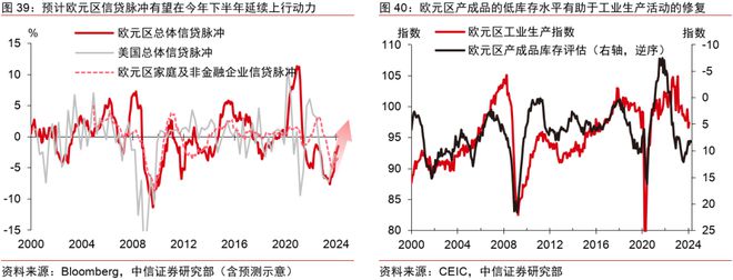 中信证券2024年下半年财富配置展望（全文）(图31)