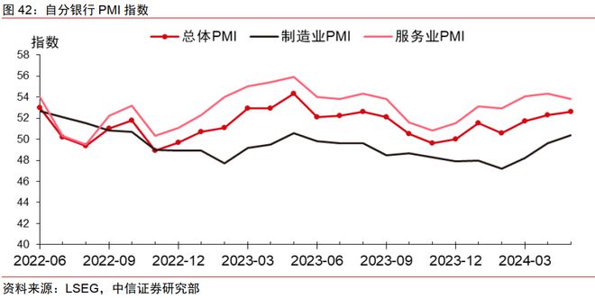中信证券2024年下半年财富配置展望（全文）(图33)