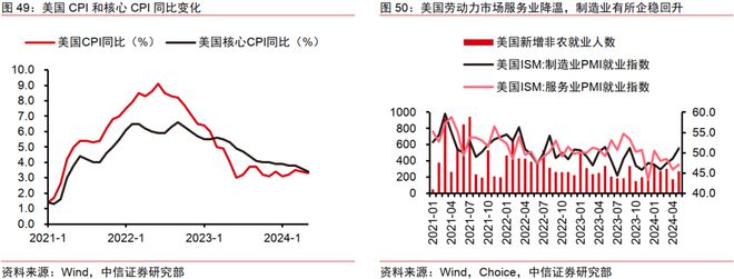 中信证券2024年下半年财富配置展望（全文）(图40)