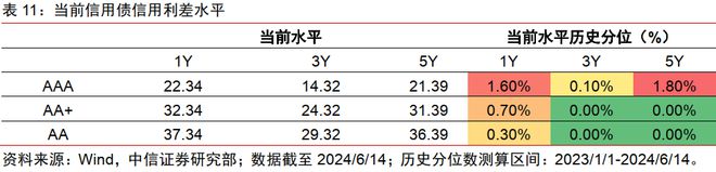 中信证券2024年下半年财富配置展望（全文）(图39)