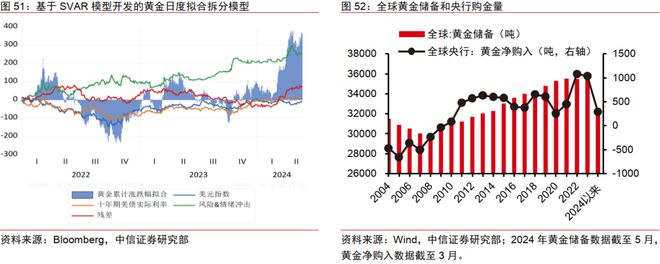 中信证券2024年下半年财富配置展望（全文）(图41)