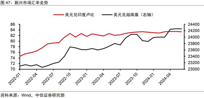 中信证券2024年下半年财富配置展望（全文）(图36)
