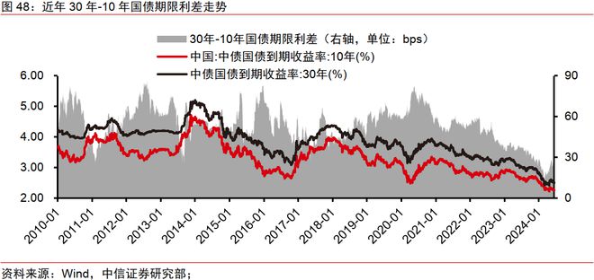 中信证券2024年下半年财富配置展望（全文）(图38)